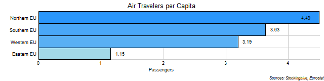 Per Capita Air Travel in EU Regions