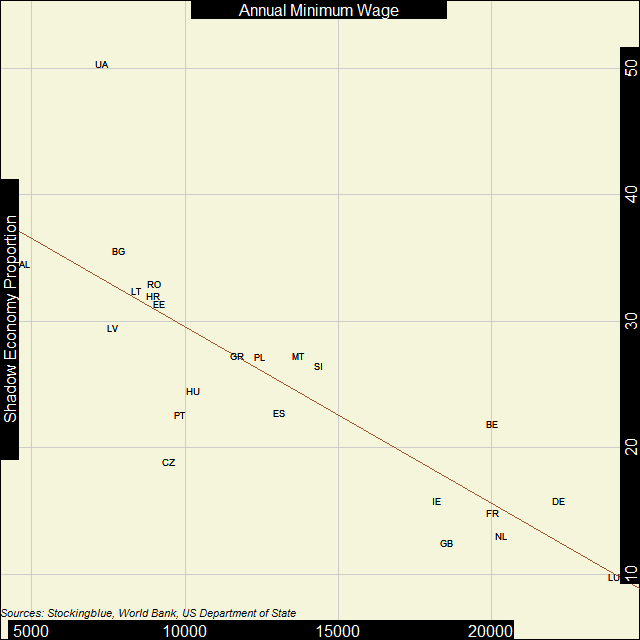 Scatter plot of shadow economies and GDP