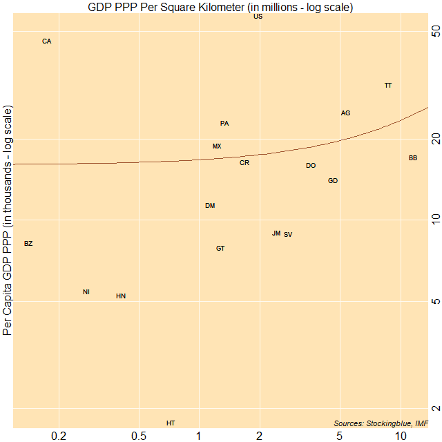 Scatter plot of per capita GDP PPP and GDP PPP per area Scatter plot of per capita GDP PPP and GDP PPP per area