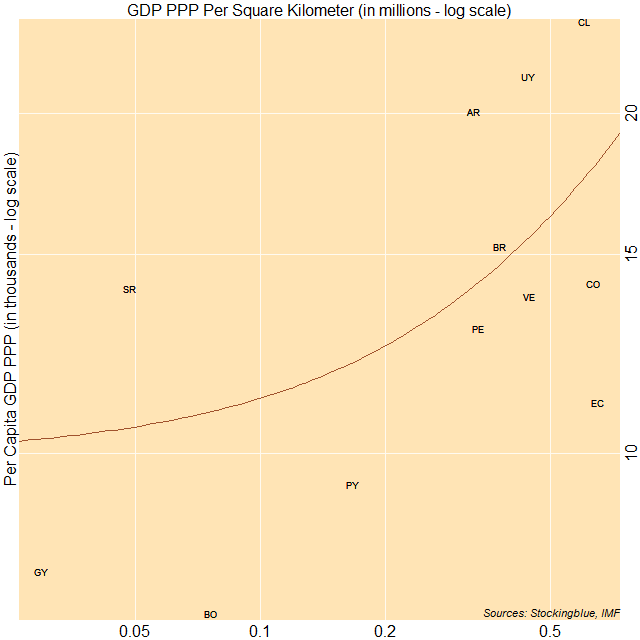 Scatter plot of per capita GDP PPP and GDP PPP per area Scatter plot of per capita GDP PPP and GDP PPP per area
