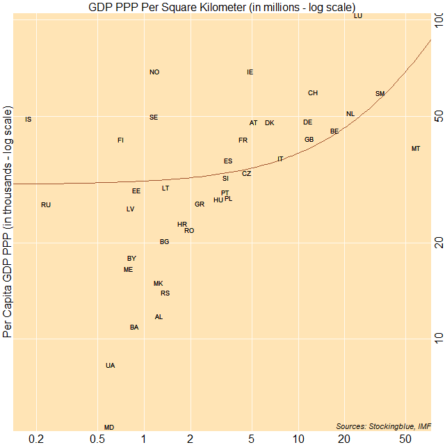 Scatter plot of per capita GDP PPP and GDP PPP per area Scatter plot of per capita GDP PPP and GDP PPP per area