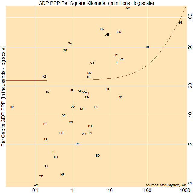 Scatter plot of per capita GDP PPP and GDP PPP per area