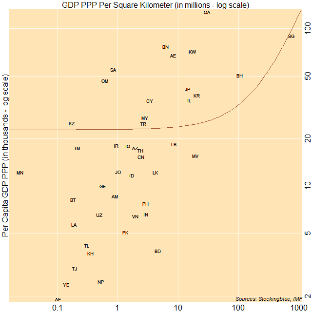 Scatter plot of per capita GDP PPP and GDP PPP per area Scatter plot of per capita GDP PPP and GDP PPP per area
