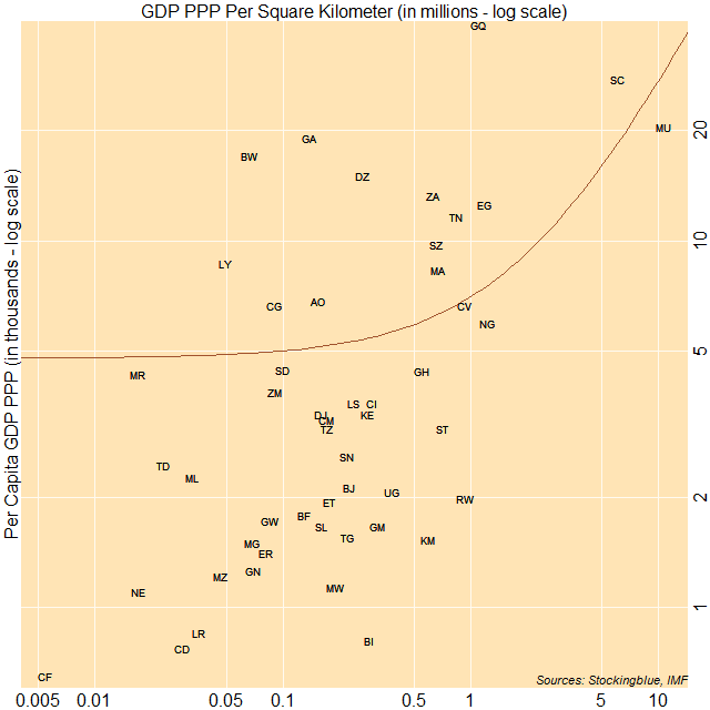 Scatter plot of per capita GDP PPP and GDP PPP per area Scatter plot of per capita GDP PPP and GDP PPP per area
