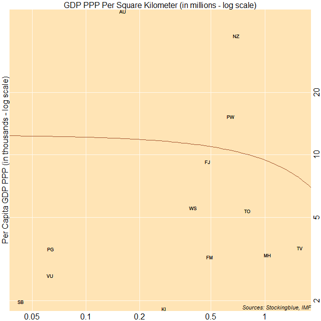 Scatter plot of per capita GDP PPP and GDP PPP per area Scatter plot of per capita GDP PPP and GDP PPP per area