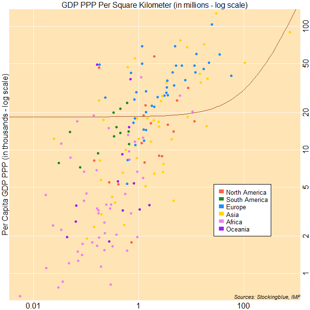 Scatter plot of per capita GDP PPP and GDP PPP per area Scatter plot of per capita GDP PPP and GDP PPP per area