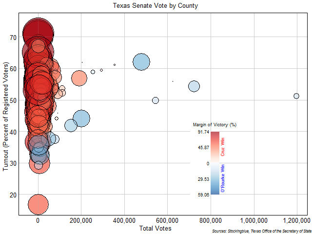 Texas Senate Vote by County