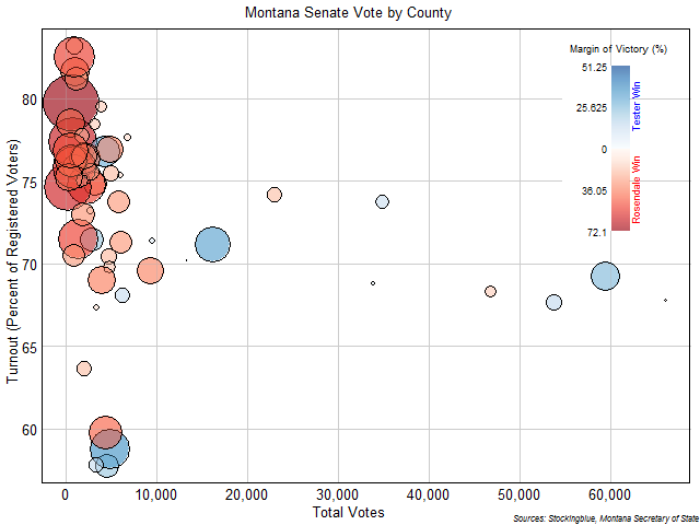 Montana Senate Vote by County