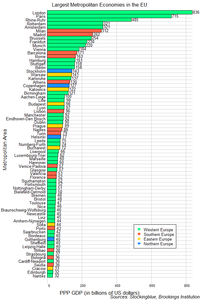 Chart of largest metropolitan economies in the EU