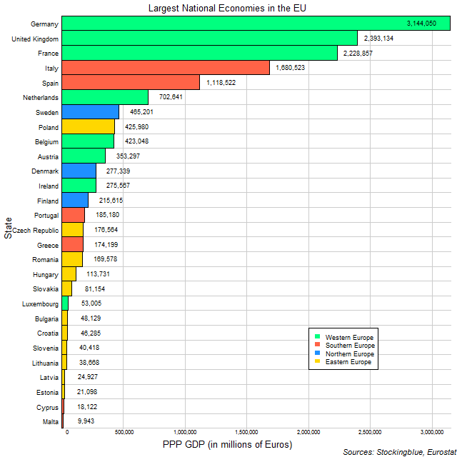 Chart of largest national economies in the EU
