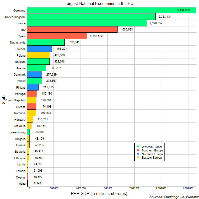 Chart of largest national economies in the EU Chart of largest national economies in the EU