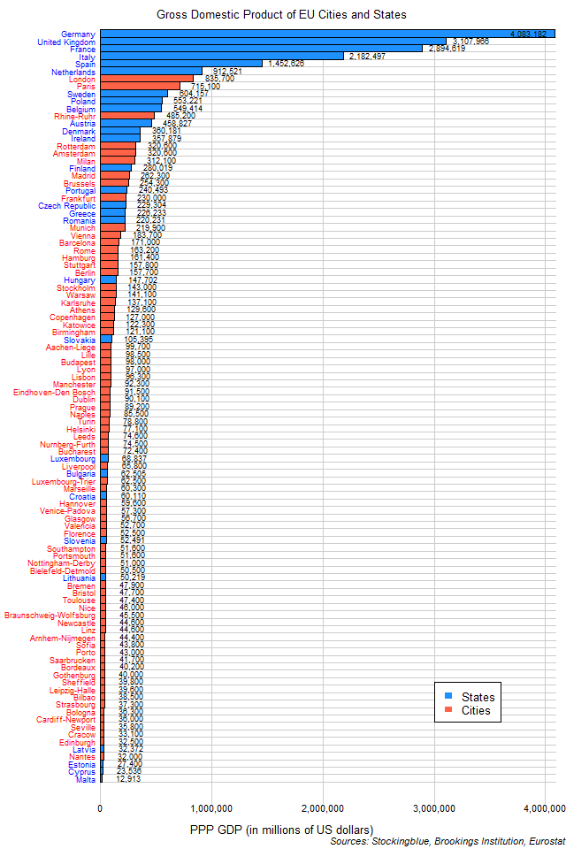 Chart of GDP of EU cities and states Chart of GDP of EU cities and states