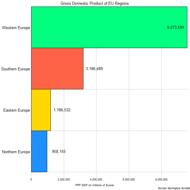 Chart of GDP of EU regions