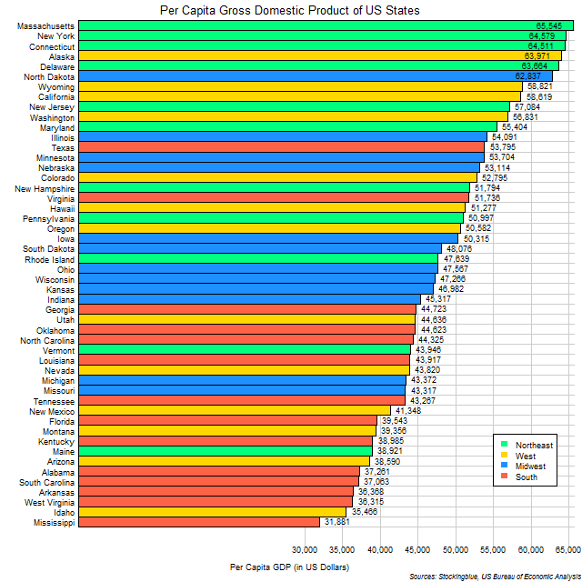 Chart of per capita GDP of US states