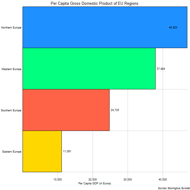 Chart of per capita GDP of EU regions