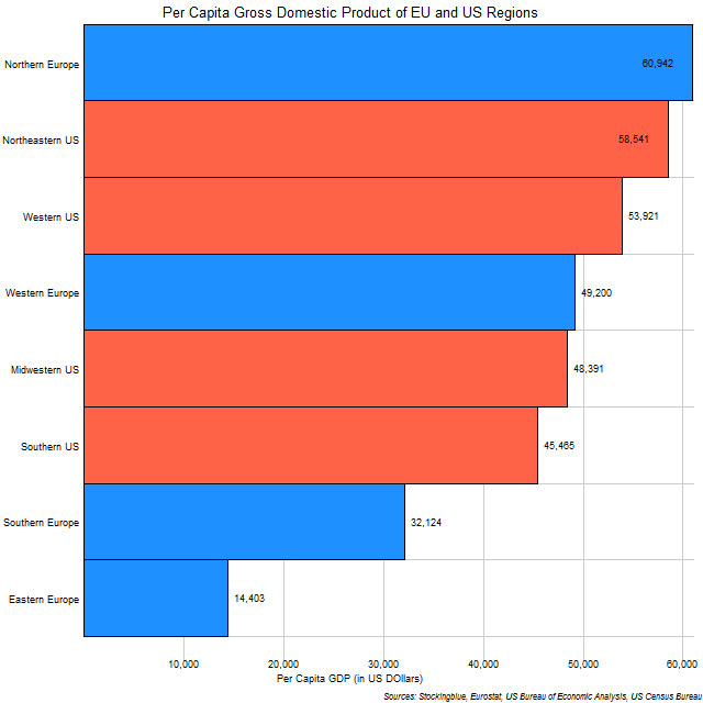 Chart of per capita GDP of EU and US regions Chart of per capita GDP of EU and US regions