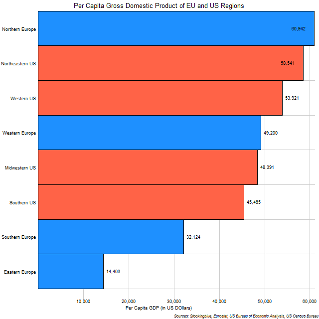 Chart of per capita GDP of EU and US regions