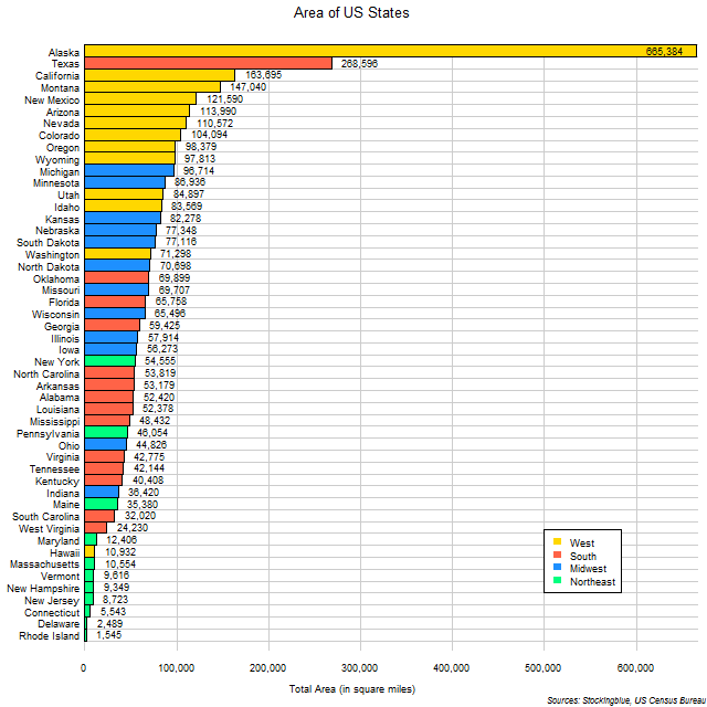 Chart of US state areas Chart of US state areas