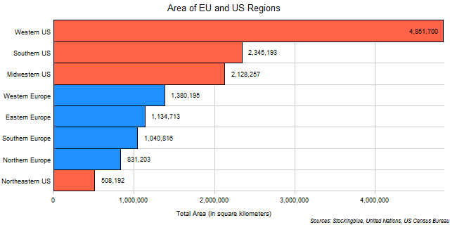 Chart of EU and US region areas Chart of EU and US region areas