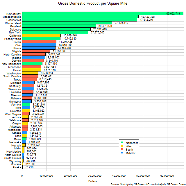 Chart of US states GDP by area