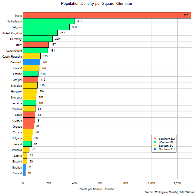 Chart of EU population density Chart of EU population density