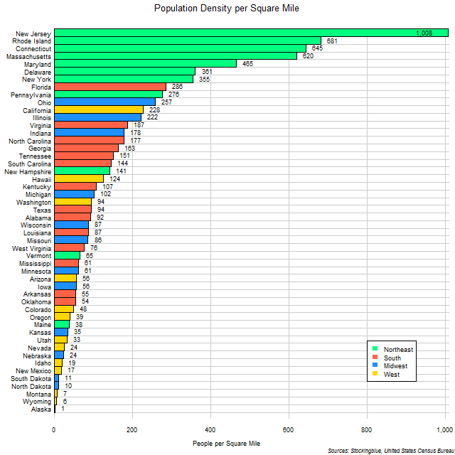 Chart of US population density