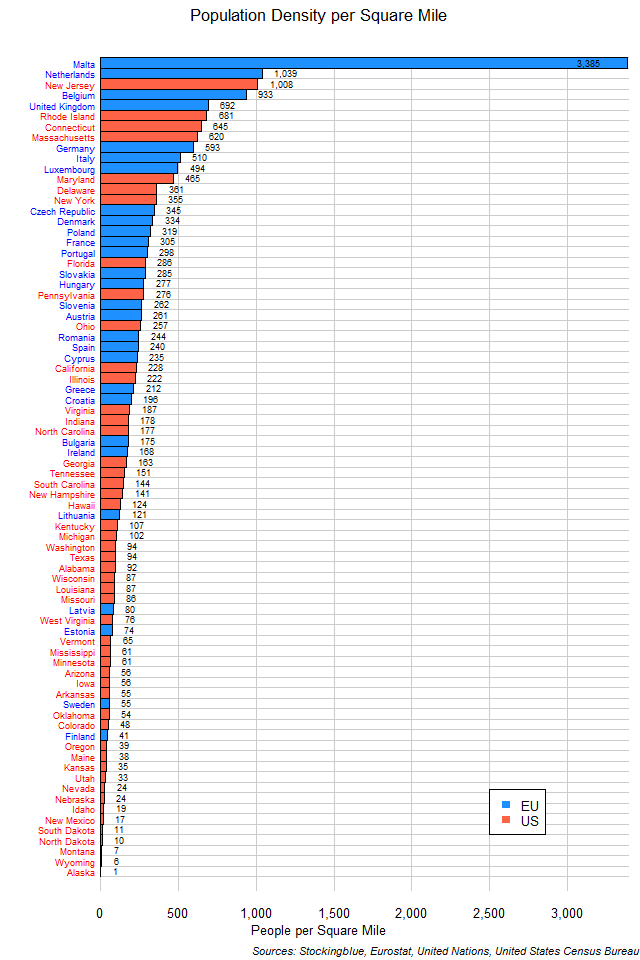 American Population Chart