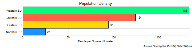 Chart of EU regional population density Chart of EU regional population density