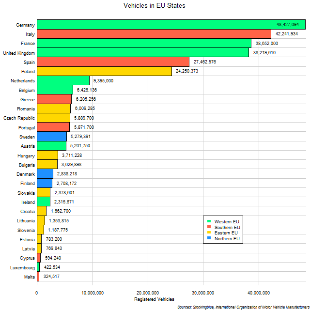 Chart of EU vehicle ownership