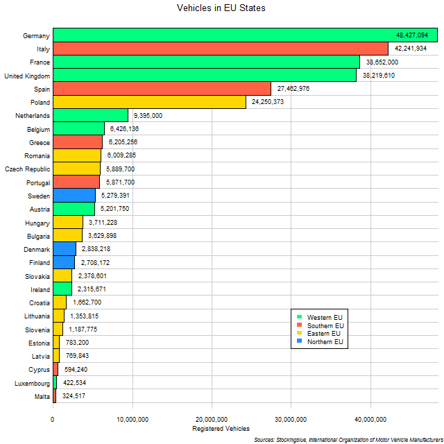 Chart of EU vehicle ownership Chart of EU vehicle ownership