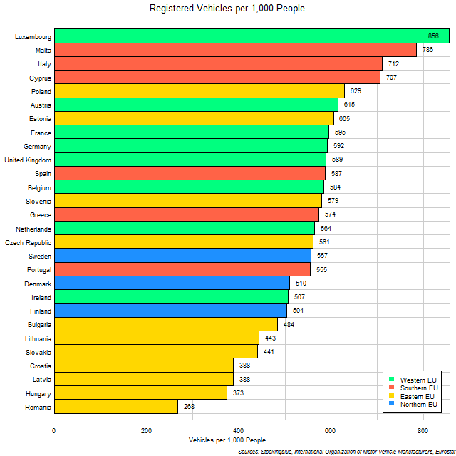 Chart of EU Vehicular Ownership Rates Chart of EU Vehicular Ownership Rates