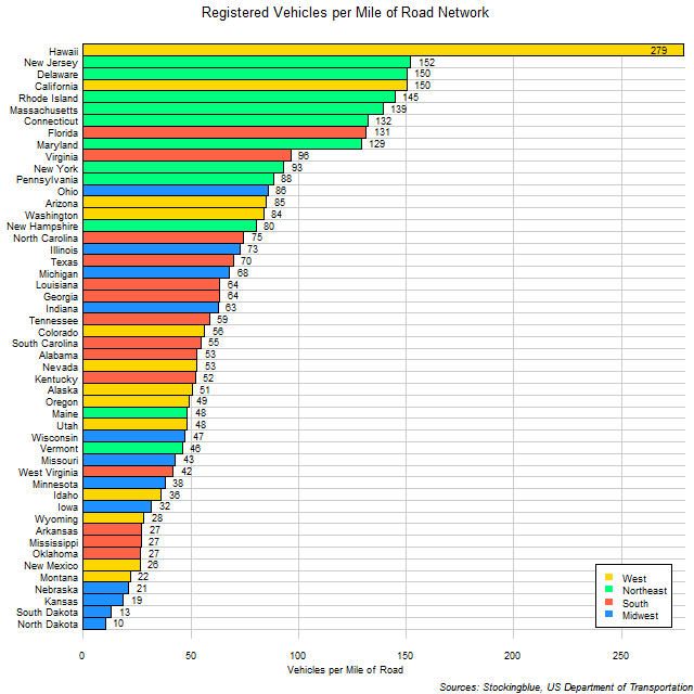 Chart of US Vehicular Ownership Rates by Mile of Road