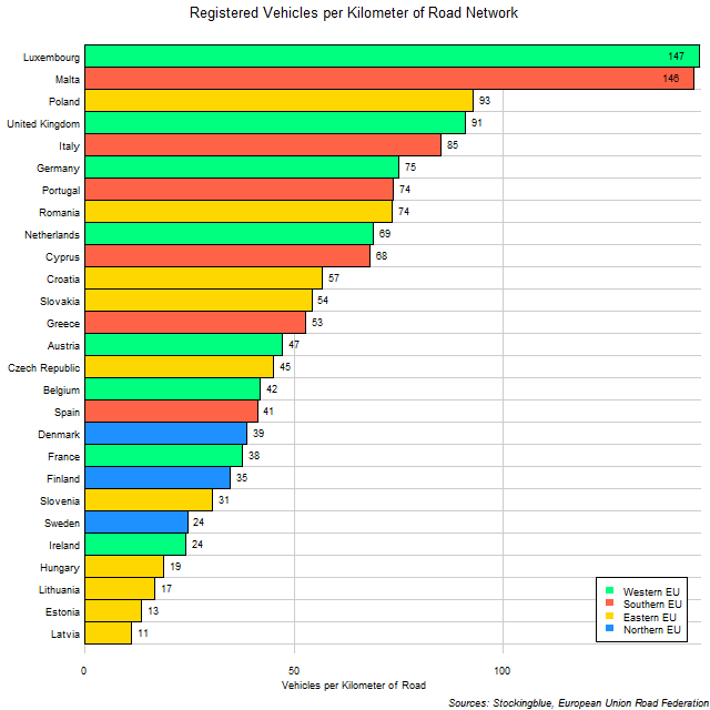Chart of EU Vehicular Ownership Rates by Kilometer of Road Chart of EU Vehicular Ownership Rates by Kilometer of Road