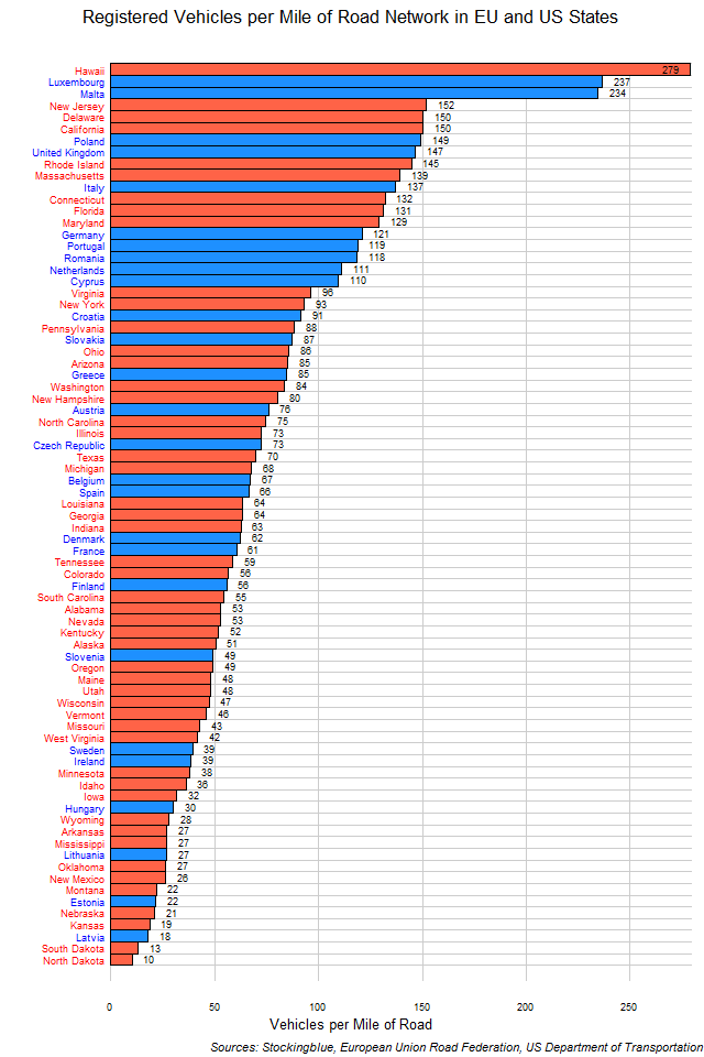 Chart of EU and US Vehicular Ownership Rates by Mile of Road Chart of EU and US Vehicular Ownership Rates by Mile of Road