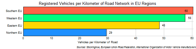 Chart of EU Regional Vehicular Ownership Rates by Kilometer of Road Chart of EU Regional Vehicular Ownership Rates by Kilometer of Road