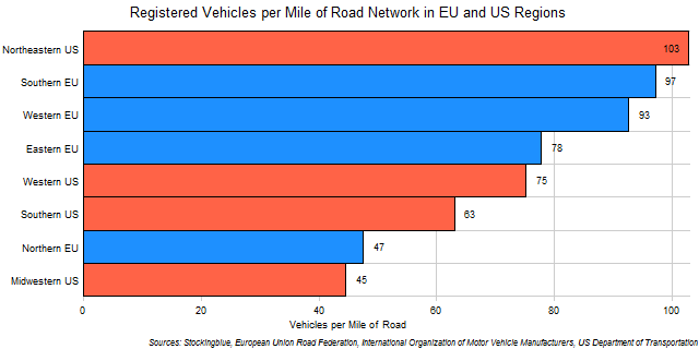 Chart of EU and US Regional Vehicular Ownership Rates by Mile of Road Chart of EU and US Regional Vehicular Ownership Rates by Mile of Road