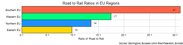 Chart of Road to Rail Ratios in EU Regions