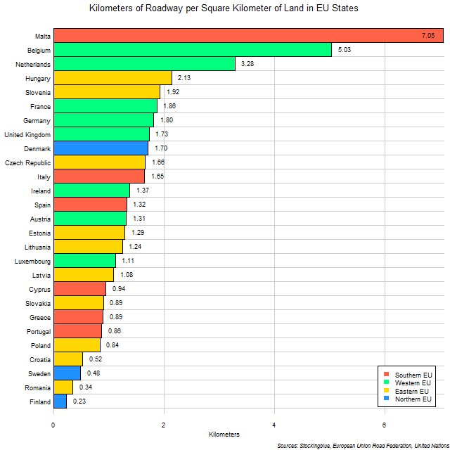 Chart of Road Length per Square Kilometer of Land in EU States Chart of Road Length per Square Kilometer of Land in EU States