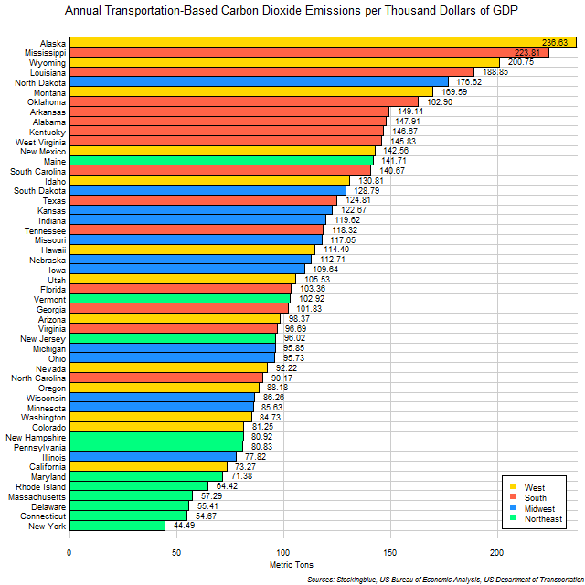 Chart of Transportation-Based Emissions of Carbon Dioxide per Unit of Economic Output in US States Chart of Transportation-Based Emissions of Carbon Dioxide per Unit of Economic Output in US States