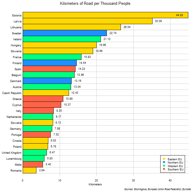Chart of Roads per Thousand People in EU States Chart of Roads per Thousand People in EU States