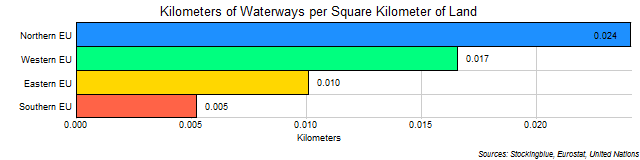 Chart of Waterway Coverage in EU Regions