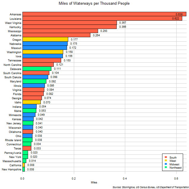 Chart of Waterways per Thousand People in US States