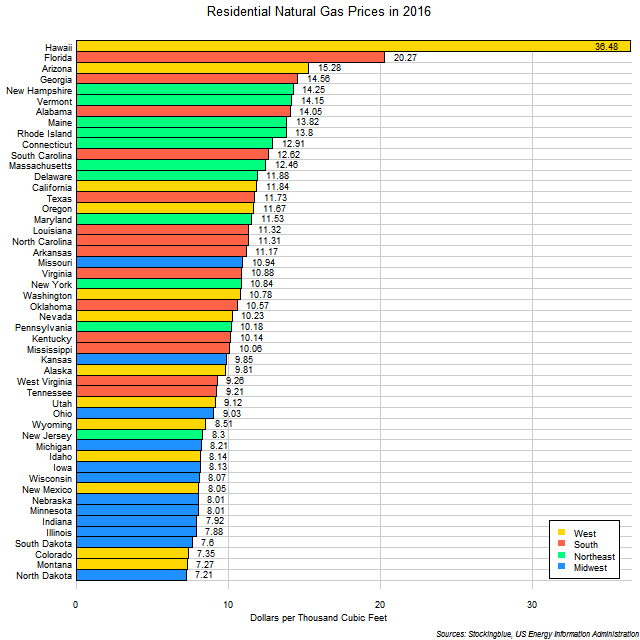 Residential Natural Gas Prices by US State Residential Natural Gas Prices by US State