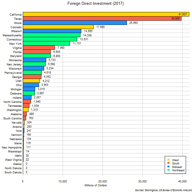 Foreign Direct Investment by US State Foreign Direct Investment by US State