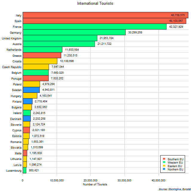 Tourists by EU State Tourists by EU State