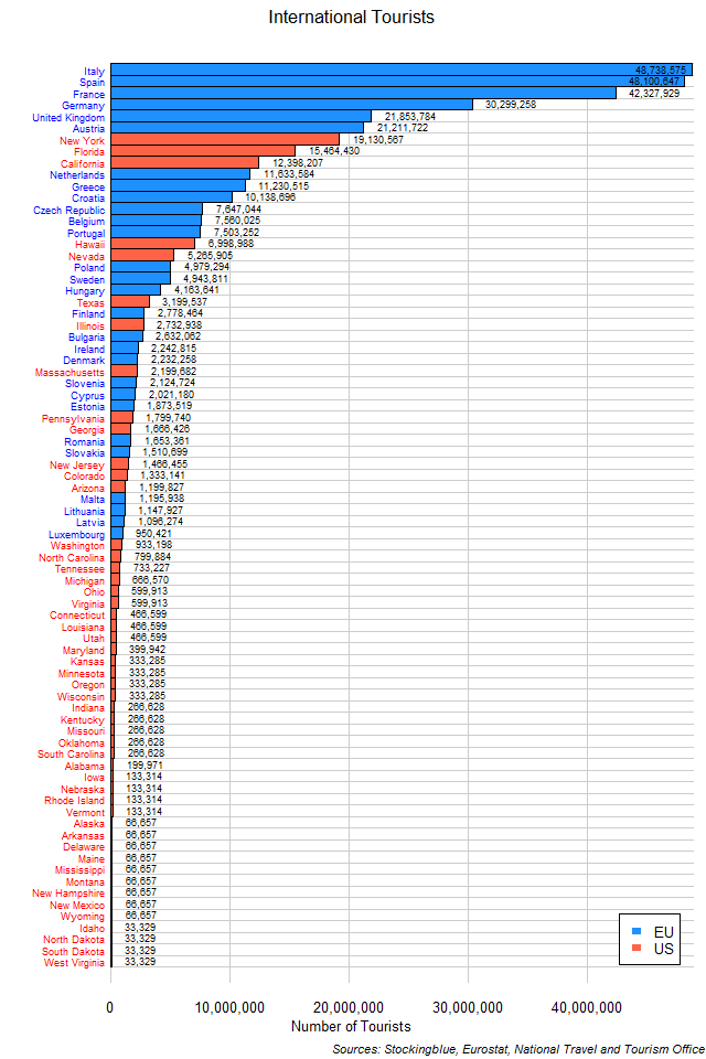 Tourists by EU and US State Tourists by EU and US State
