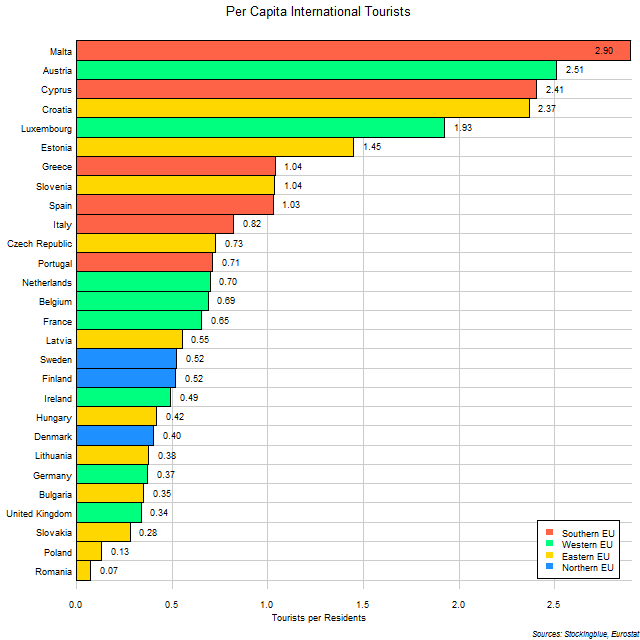 Per Capita Tourists by EU State Per Capita Tourists by EU State
