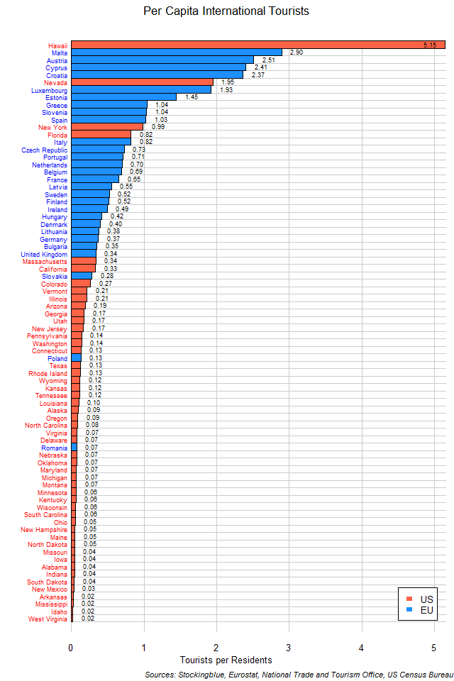 Per Capita Tourists by EU and US State Per Capita Tourists by EU and US State