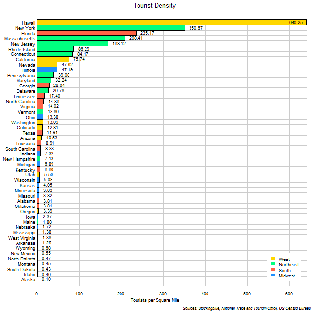 Tourists per Square Mile by US State