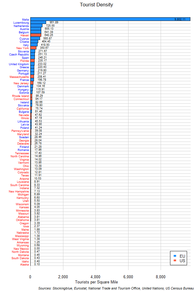 Tourists per Square Mile by EU and US State